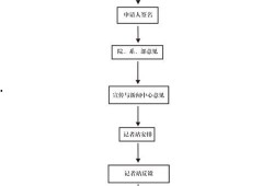 新闻爆料一般流程,从线索收集到真相呈现